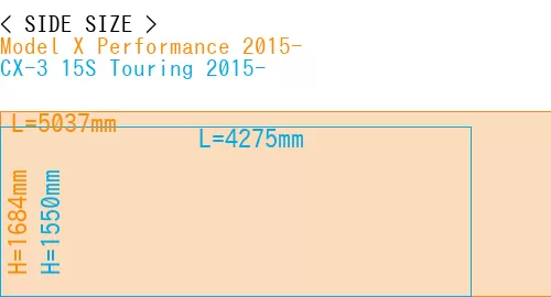 #Model X Performance 2015- + CX-3 15S Touring 2015-